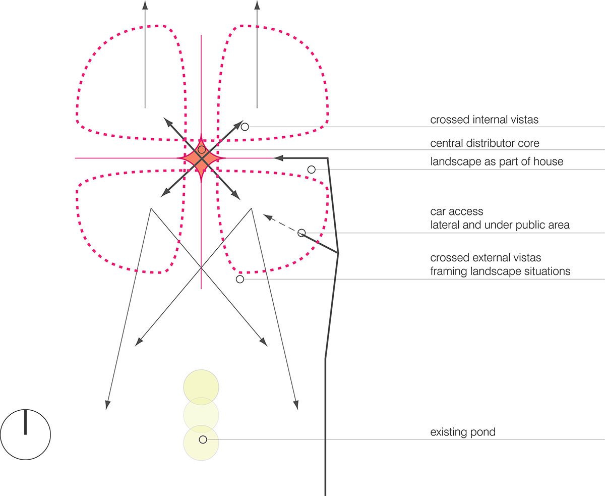 The W.I.N.D. House | UNStudio