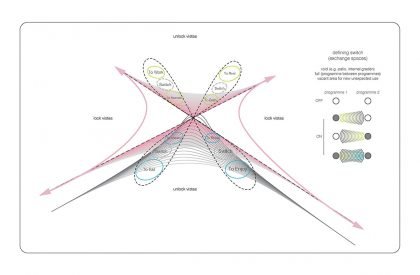 The W.I.N.D. House | UNStudio