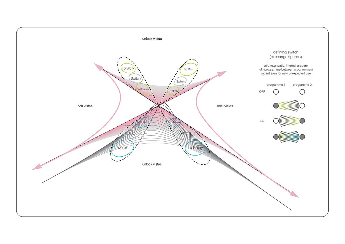 The W.I.N.D. House | UNStudio