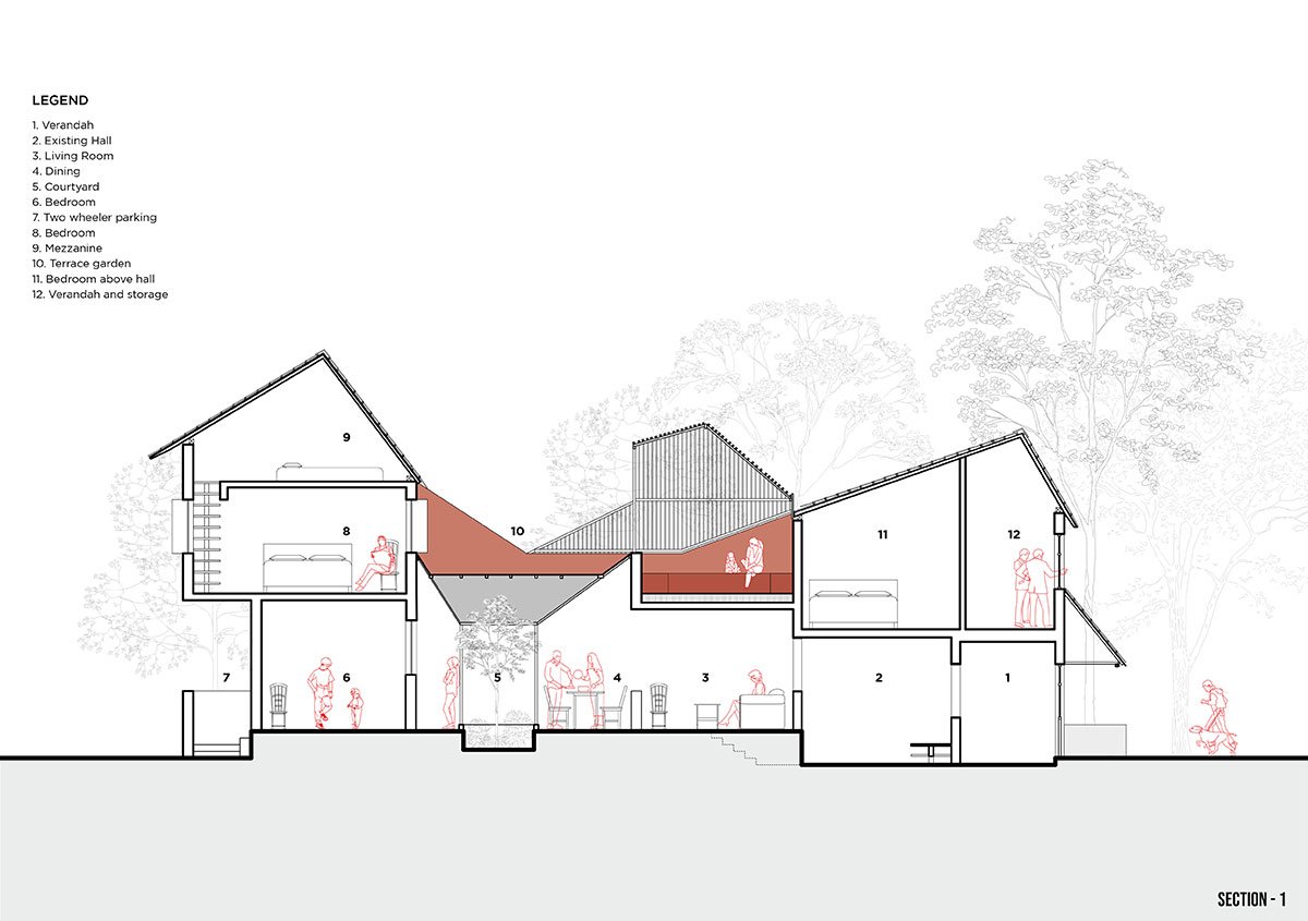 House with Different Roofs | RC Architects