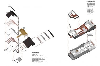 House with Different Roofs | RC Architects
