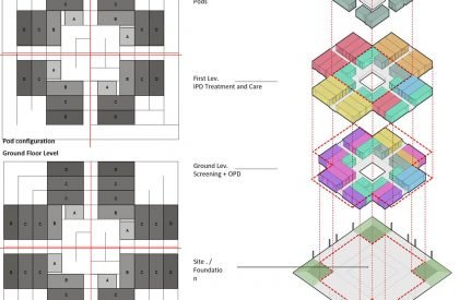 Mohalla Clinics | Architecture Discipline