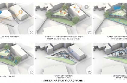 Villa KD45 – Residence | Studio Symbiosis Architects