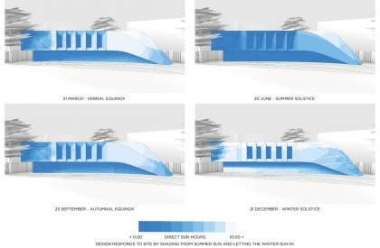 Villa KD45 – Residence | Studio Symbiosis Architects