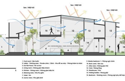 Coco House | Duy Le Architects