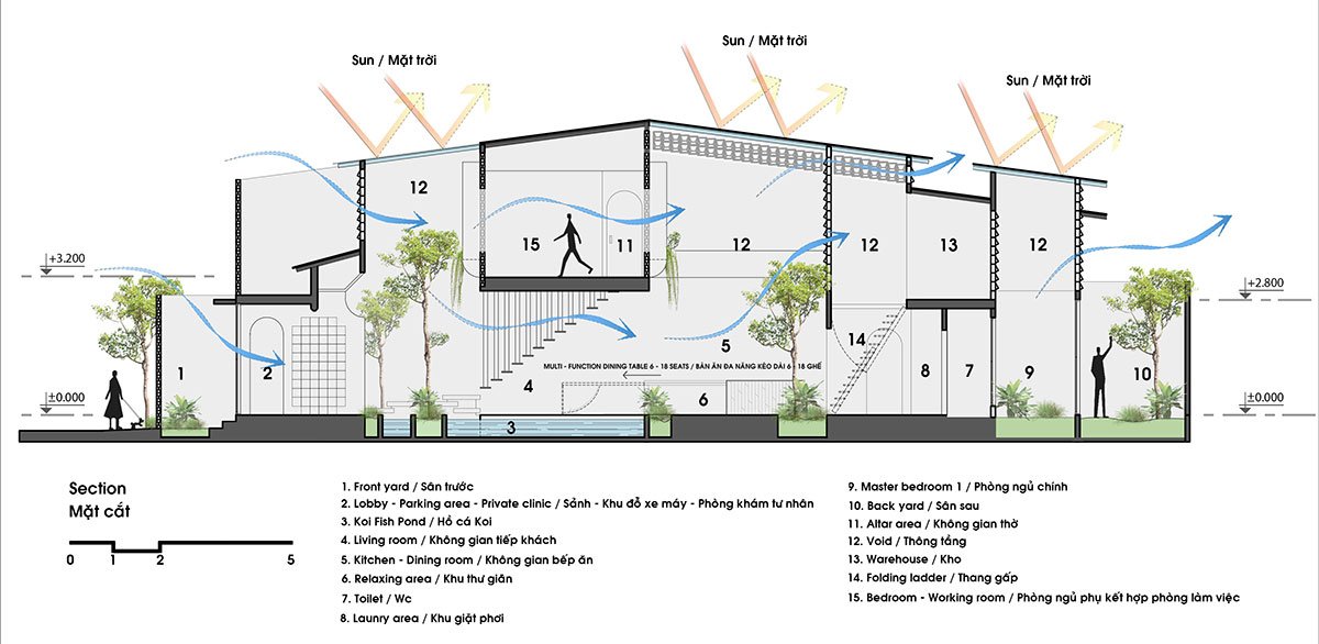 Coco House | Duy Le Architects
