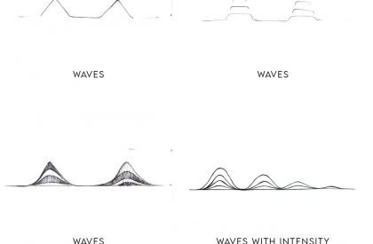 The Helix: A Viewing Deck at Lakhpat | Abstraction - Tectonics - Form