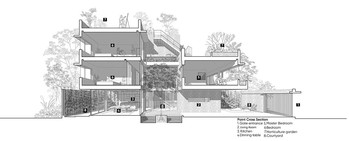 Cao Xanh House | HGAA