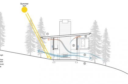 Dragon Fly | Olson Kundig