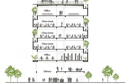 The administration building of FPT university | VTN architects