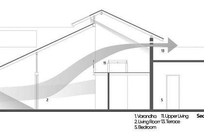 Kalavoor House | Poet Studio