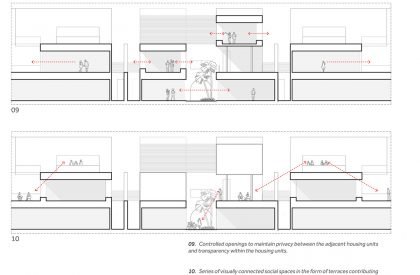 Ternion Villas | Studio Toggle