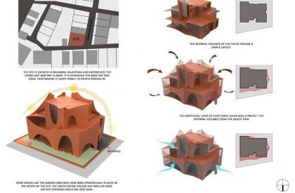 Mirai House of Arches | Sanjay Puri Architects