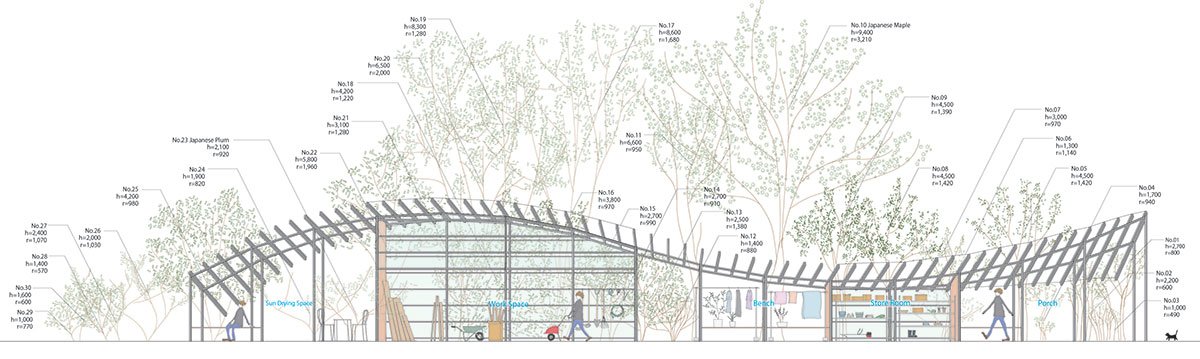 Pergola | Takayuki Kuzushima and Associates