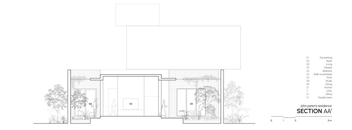 Peter’s Home | Shanmugam Associates