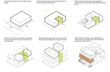 POROHAUS | Unbox Architecture