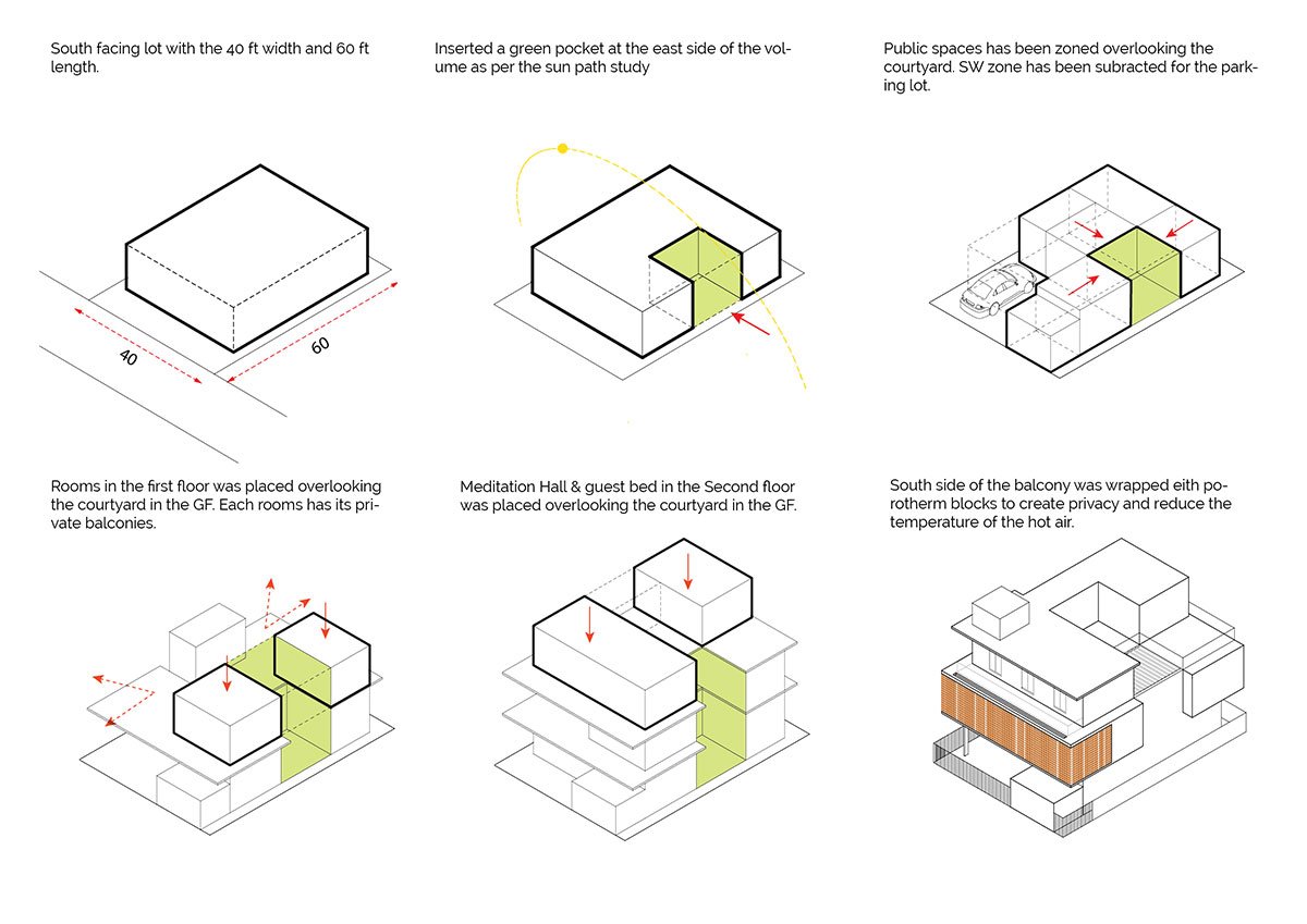 POROHAUS | Unbox Architecture