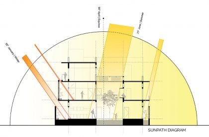 POROHAUS | Unbox Architecture