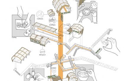 Remedy of Parts, Moments and Wholes | Studio IV