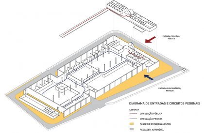 Ferneto SA | Rómulo Neto Architects