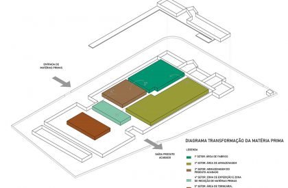 Ferneto SA | Rómulo Neto Architects