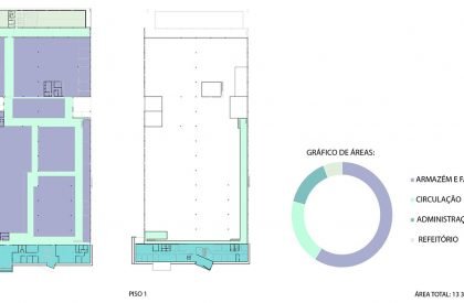 Ferneto SA | Rómulo Neto Architects