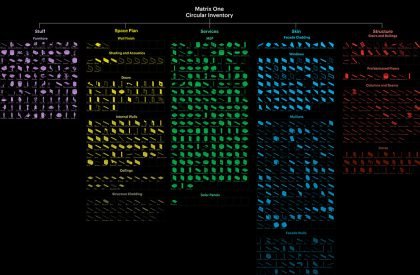 Matrix ONE | MVRDV