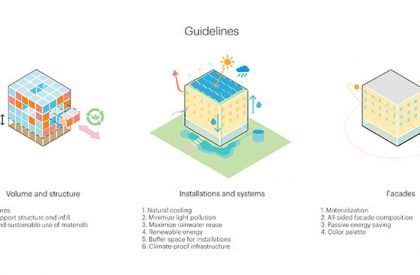 Noviotech Campus | MVRDV
