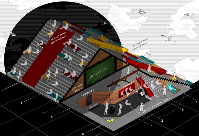 Reconstructing Childhood – Through Learn, Play and Connecting Memories | Bachelors Design Thesis