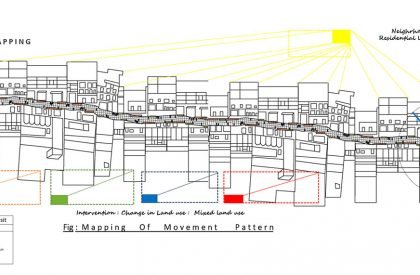 Reknitting the Ripped Urban Realm by Virtue of Ontology in Architecture | Bachelors Design Thesis