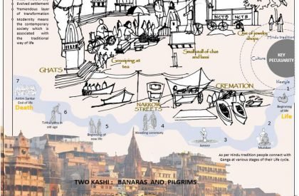 Reknitting the Ripped Urban Realm by Virtue of Ontology in Architecture | Bachelors Design Thesis