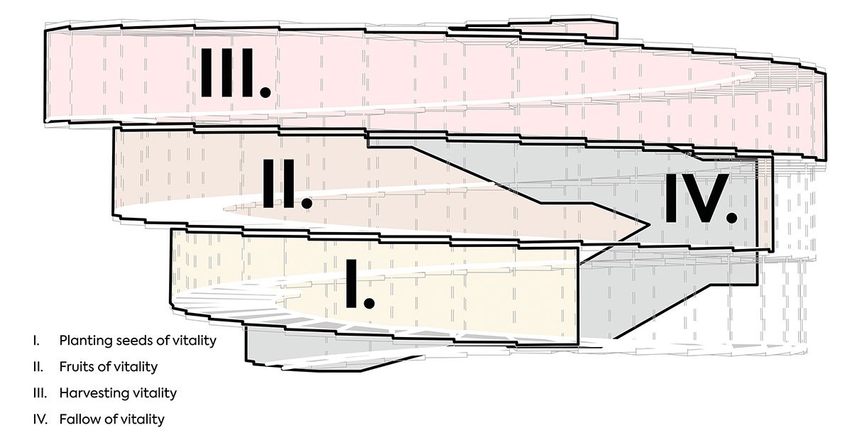 Sculpting Vitality | Apropos Architects
