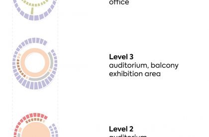 Sculpting Vitality | Apropos Architects