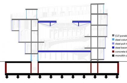 Sculpting Vitality | Apropos Architects