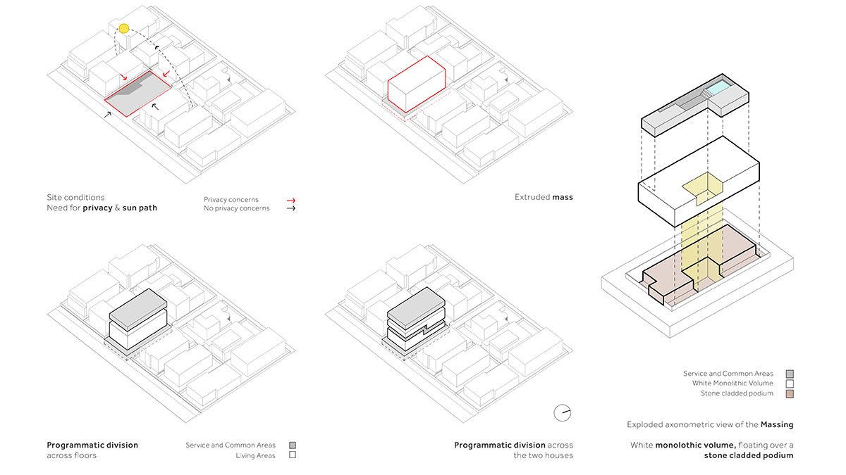 The House in Mishref | Studio Toggle