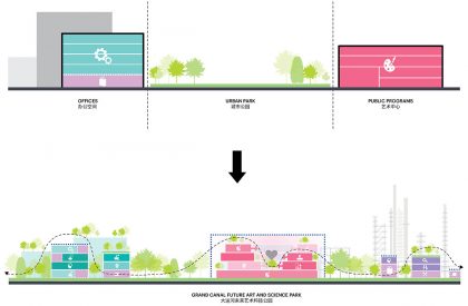 Hangzhou Oil Refinery Factory Park | MVRDV
