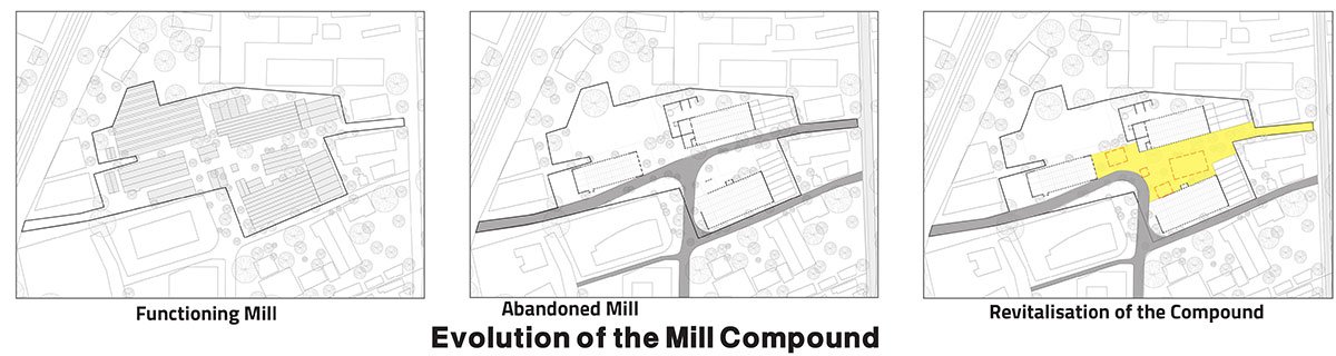 Mending The Mills - Adaptive Reuse Of Sitaram Mills, Mumbai | Bachelors Design Thesis