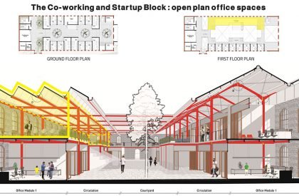 Mending The Mills - Adaptive Reuse Of Sitaram Mills, Mumbai | Bachelors Design Thesis