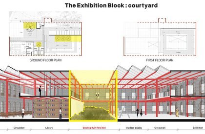 Mending The Mills - Adaptive Reuse Of Sitaram Mills, Mumbai | Bachelors Design Thesis