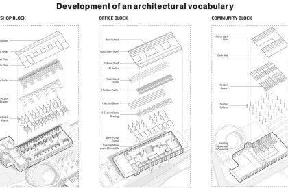 Mending The Mills - Adaptive Reuse Of Sitaram Mills, Mumbai | Bachelors Design Thesis