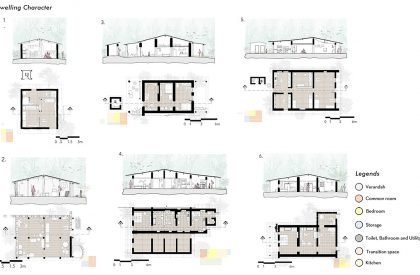 Participatory Housing Approach for Conservation Induced Displacement: Case of Siddi community of Uttar Kannada, Karnataka | Bachelors Design Thesis