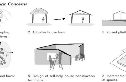 Participatory Housing Approach for Conservation Induced Displacement: Case of Siddi community of Uttar Kannada, Karnataka | Bachelors Design Thesis