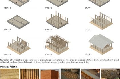 Participatory Housing Approach for Conservation Induced Displacement: Case of Siddi community of Uttar Kannada, Karnataka | Bachelors Design Thesis
