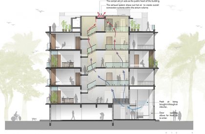 Boat Club Apartments | SJK Architects