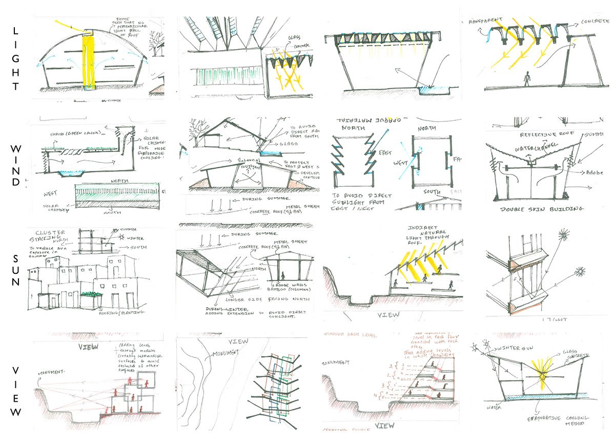 Dholavira Interpretation & Research Centre-2 | Design Development & Detailing
