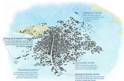 Samahan: Preservation and Upliftment of the South Asian Sea Nomadic Community | Bachelors Design Thesis