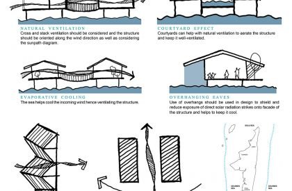 Samahan: Preservation and Upliftment of the South Asian Sea Nomadic Community | Bachelors Design Thesis