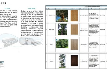 Samahan: Preservation and Upliftment of the South Asian Sea Nomadic Community | Bachelors Design Thesis