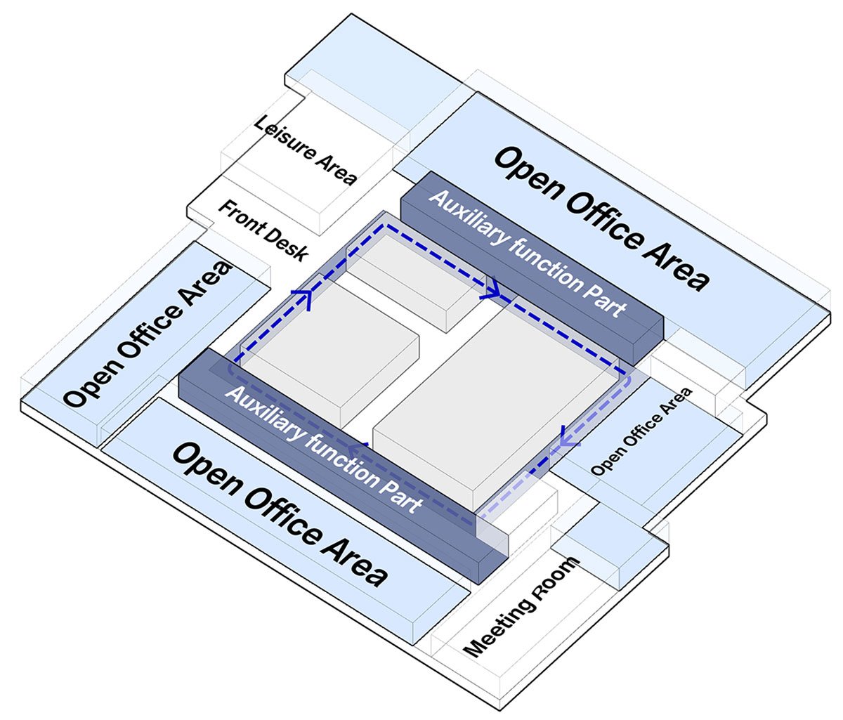 Wonderlab Headquarters Office | Onexn Architects