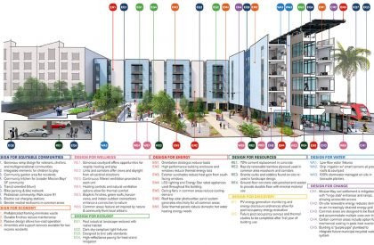 Edwin M. Lee Apartments | Leddy Maytum Stacy Architects